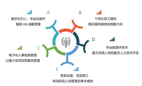 淺談國企人力資源管理轉型升級